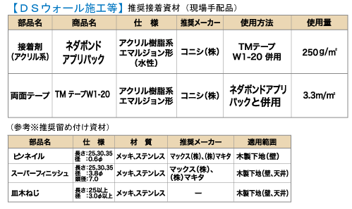 DSウォール施工等