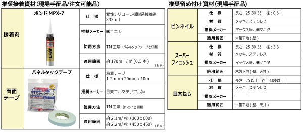 推奨接着資材
